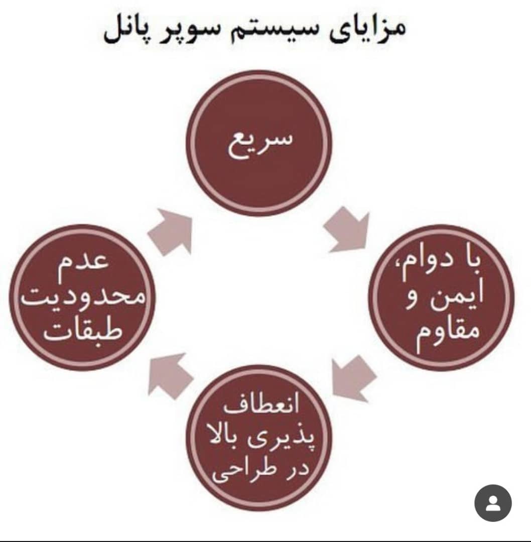 چرا دیوارهای پیش ساخته ثمین سپاهان؟ 